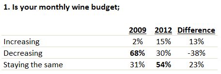 Wine Review Source Chart.